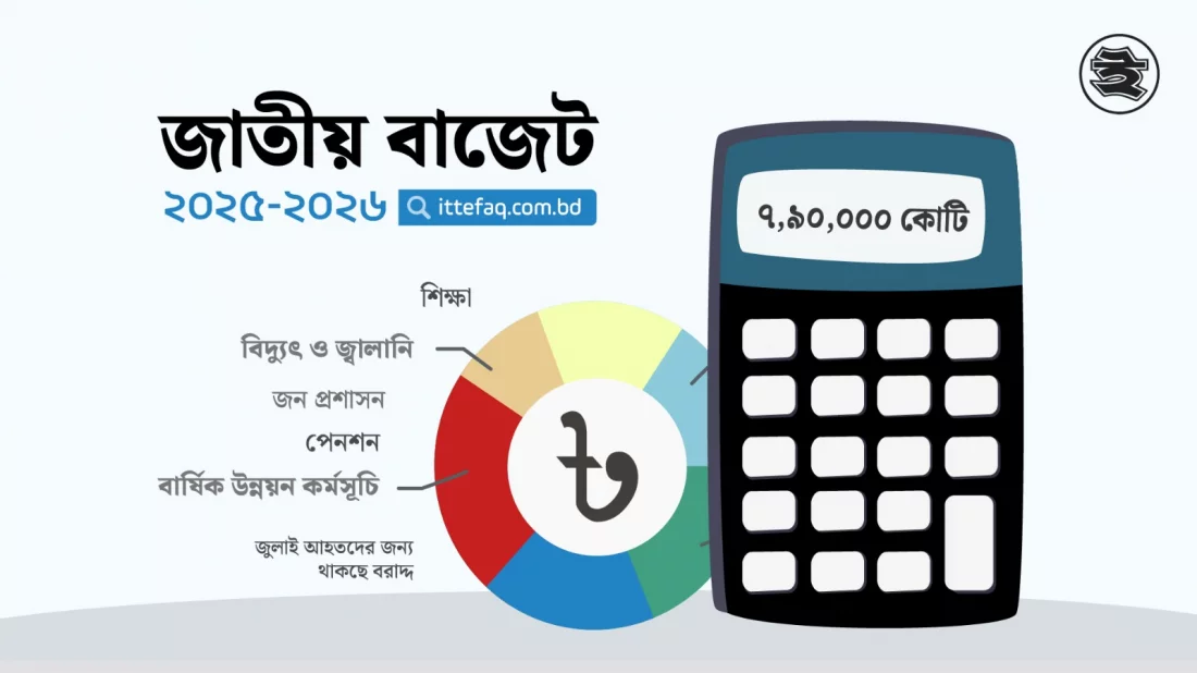 উপদেষ্টা পরিষদের বৈঠকে ২০২৫-২৬ অর্থবছরের প্রস্তাবিত বাজেট অনুমোদন