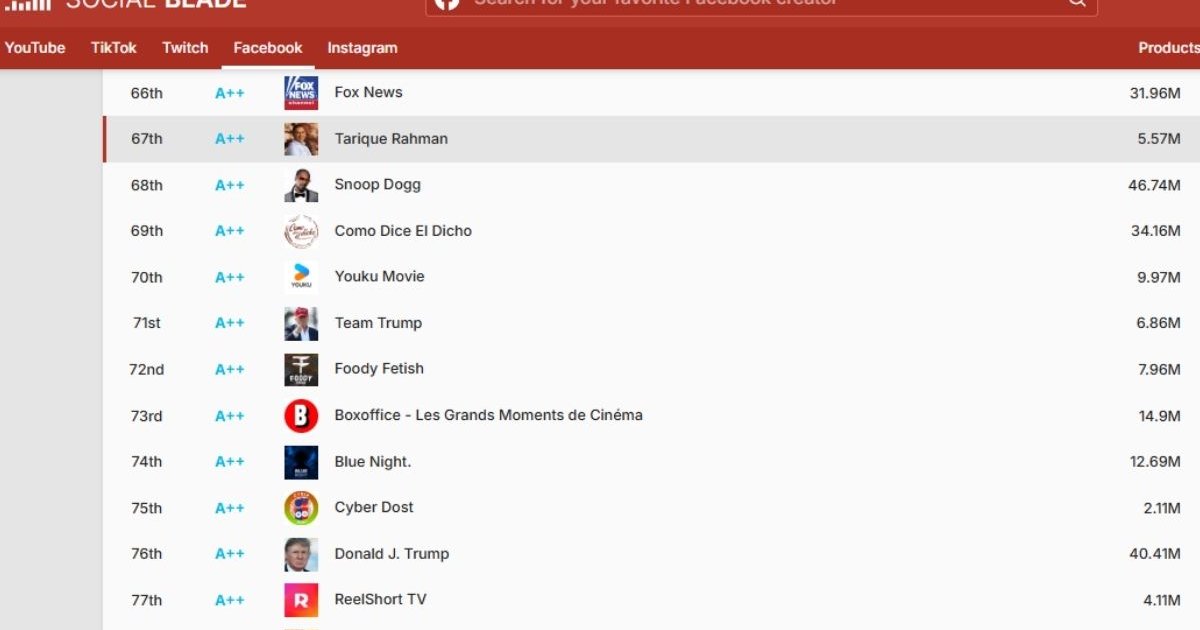 ট্রাম্পের চেয়ে এগিয়ে তারেক রহমান