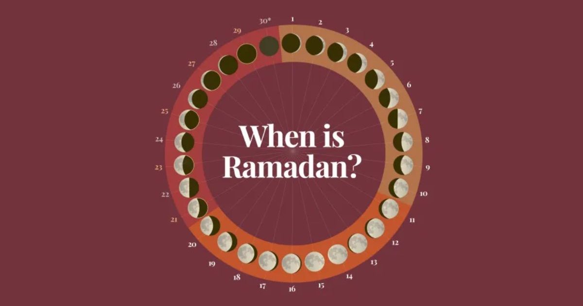 রমজান ২০২৬ কখন শুরু হবে এবং চাঁদ কিভাবে দেখা হয়?