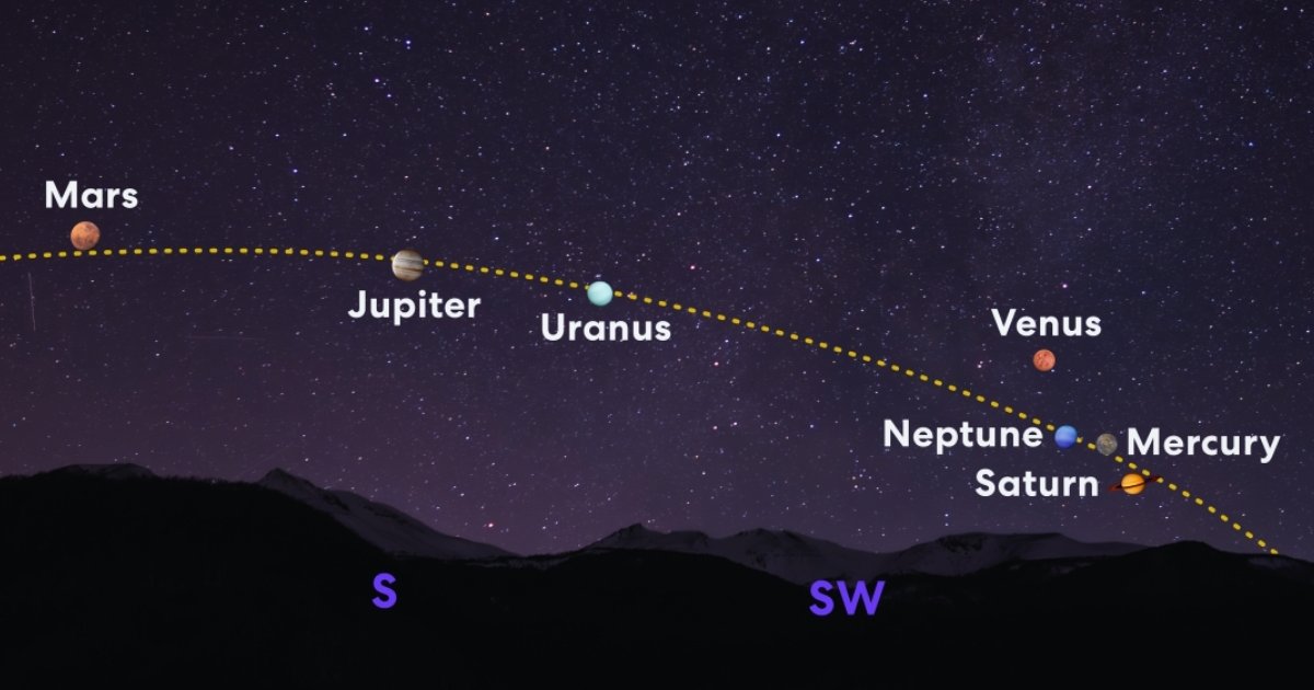 আকাশে বিরল ‘প্ল্যানেট প্যারেড’, এক সারিতে দেখা যাবে সৌরজগতের ৬ গ্রহ