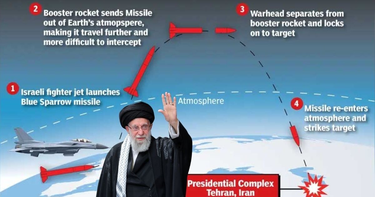 ‘ব্লু স্প্যারো’ মিসাইল ছুড়ে হত্যা করা হয় খামেনিকে