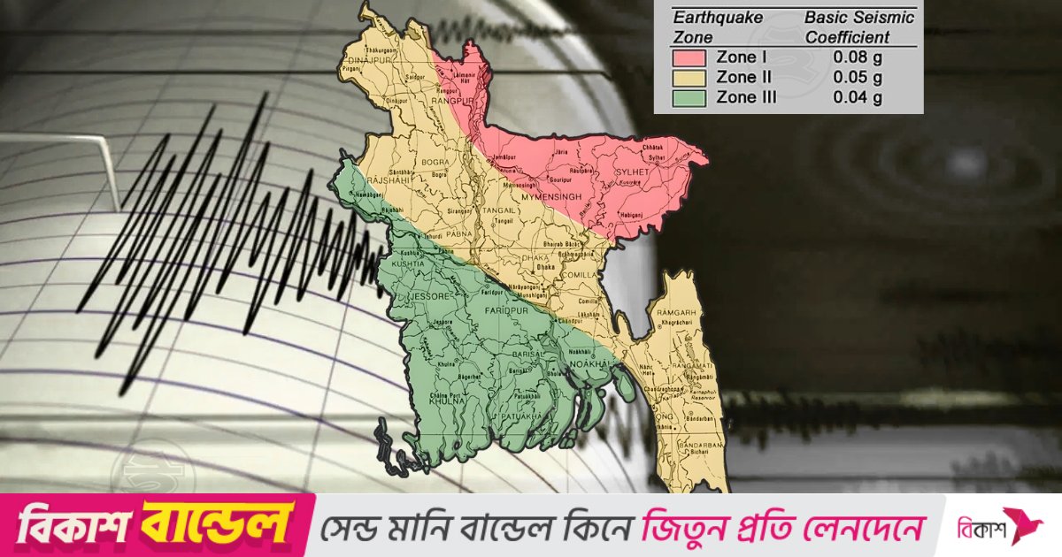 ভূমিকম্প ঝুঁকি বিবেচনায় বাংলাদেশ ৩ অঞ্চলে বিভক্ত