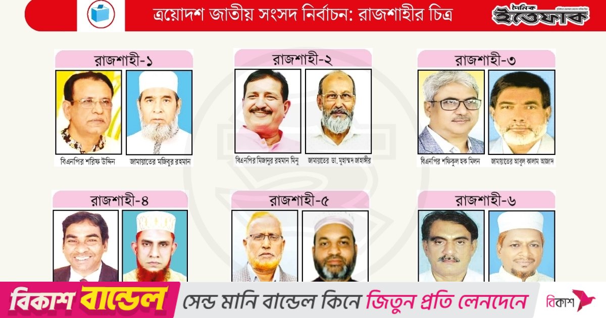 রাজশাহীতে ছয় আসন দখলে নিতে বিএনপির প্রতিদ্বন্দ্বী জামায়াত