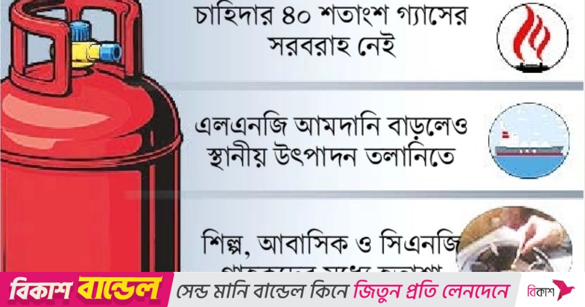 প্রকট গ্যাস-সংকটে প্রবল ভোগান্তি