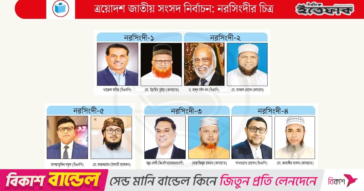 নরসিংদীর পাঁচটি আসনেই জিততে মরিয়া বিএনপি, জামায়াত চায় ভাগ বসাতে