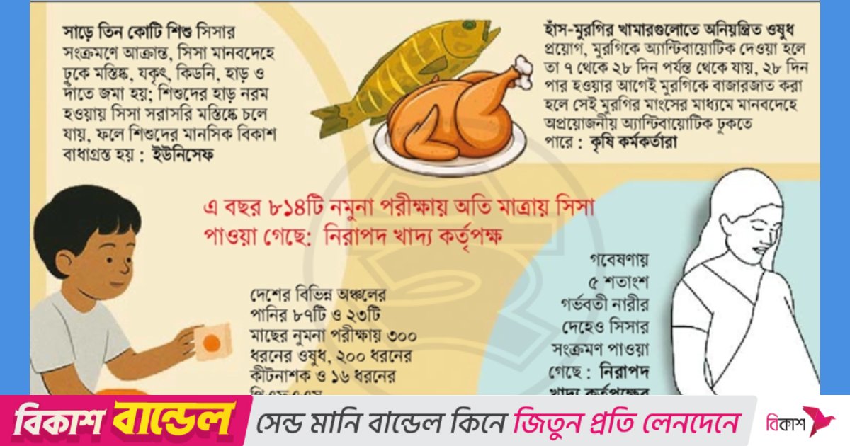 ভয়ংকর খাদ্যদূষণ