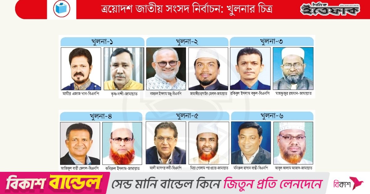 খুলনায় আওয়ামী লীগ ও হিন্দু ভোট টানতে মরিয়া বিএনপি-জামায়াত