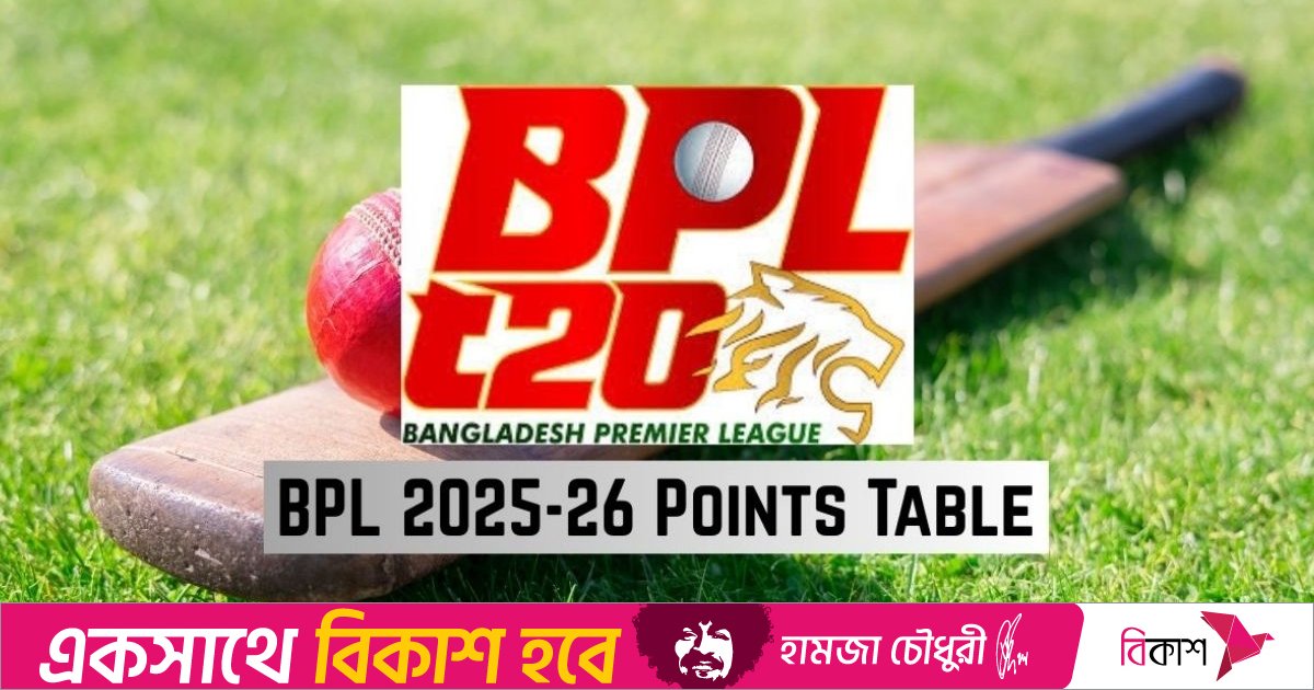 আধিপত্য রংপুরের, জয়হীন নোয়াখালী