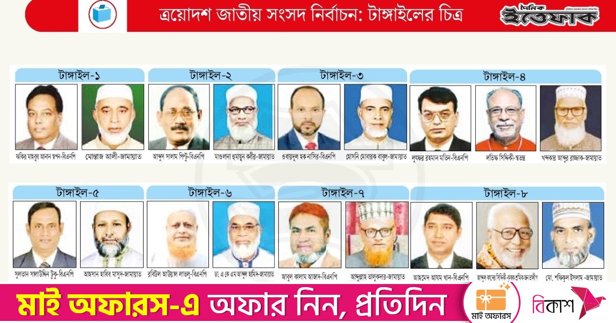 বিএনপি নেতাকর্মীরা দ্বিধাবিভক্ত, টাঙ্গাইলে ভোটের জটিল হিসাব