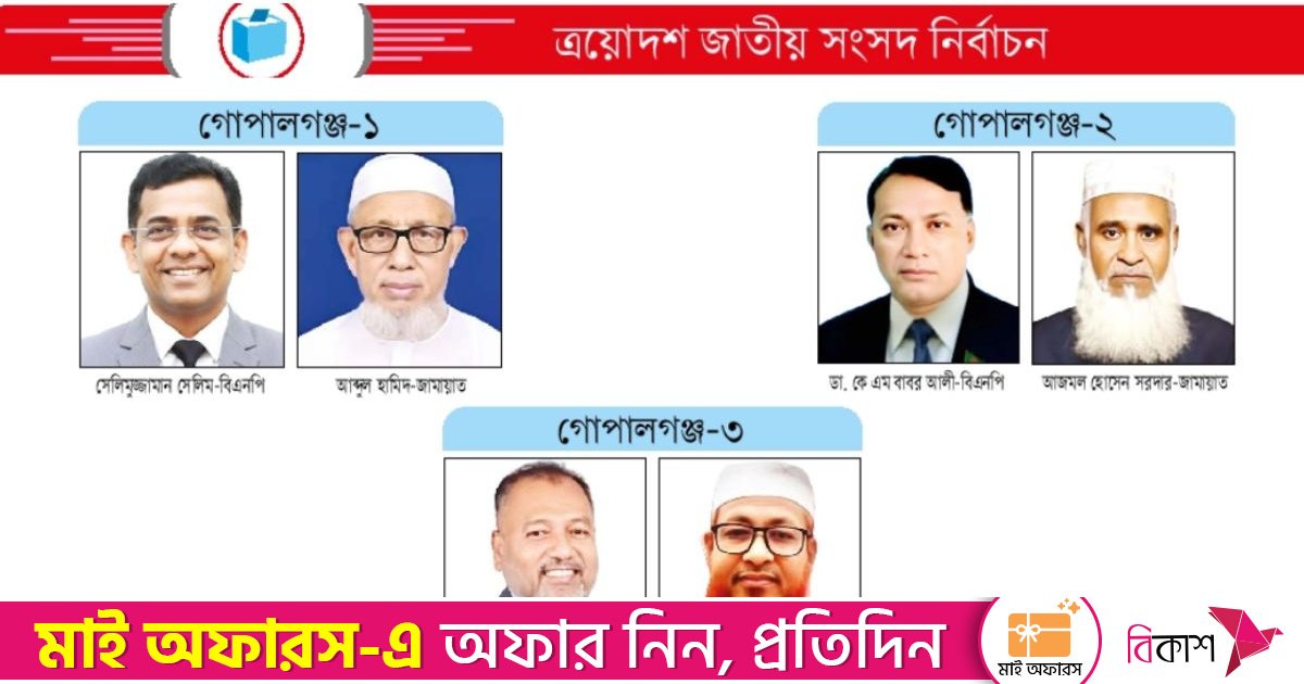 গোপালগঞ্জে আওয়ামী লীগের দুর্গ বিজয়ে মরিয়া বিএনপি-জামায়াত