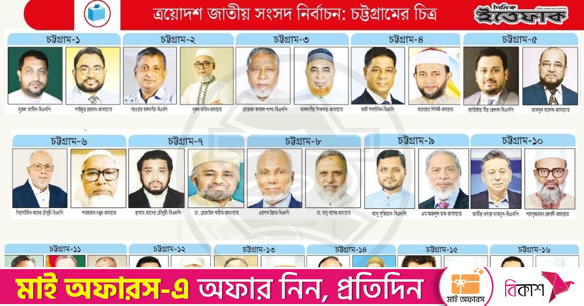 চট্টগ্রামে চমক দেখাতে চায় বিএনপি, জামায়াতও মাঠে সরব