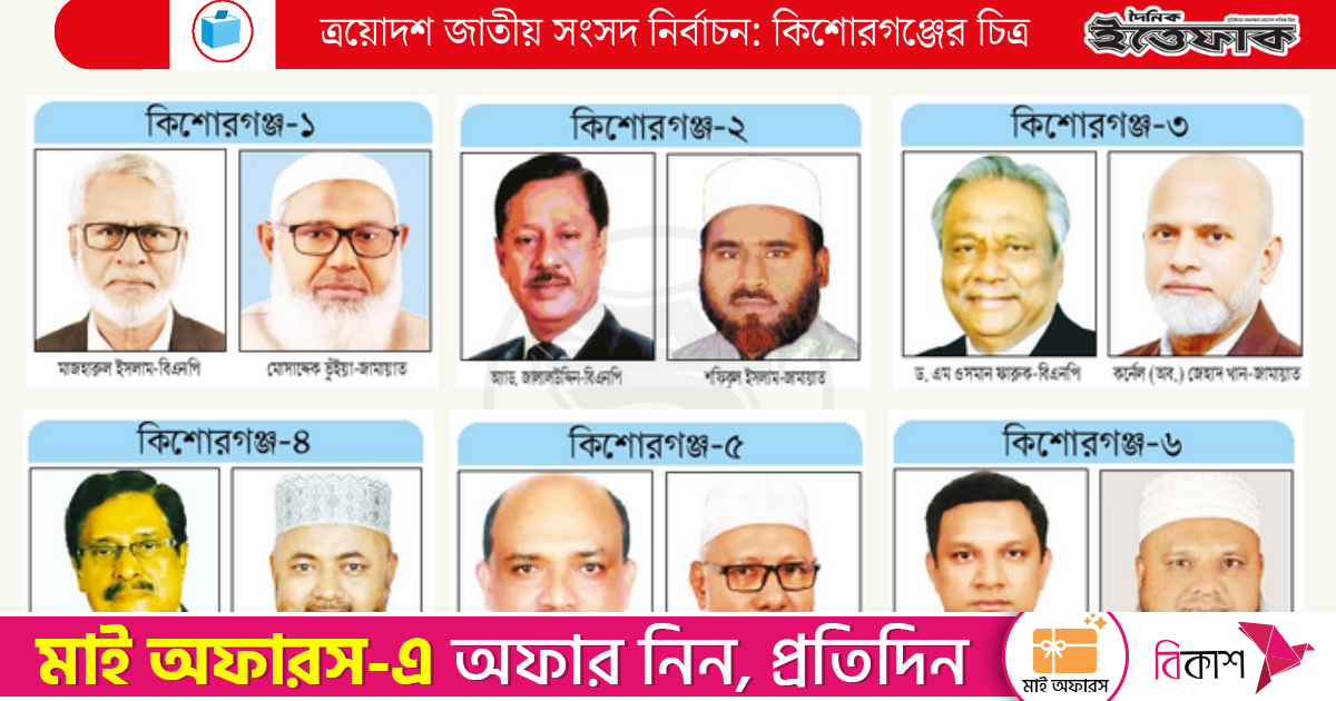 কিশোরগঞ্জের ৬টি আসনেই জয় পেতে চায় বিএনপি, জামায়াতও আসন দখলে মরিয়া