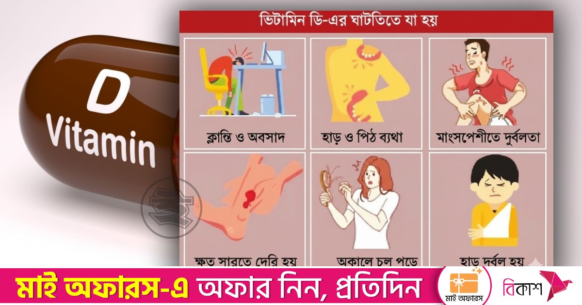 দেশের ৬৭ শতাংশ মানুষ ভিটামিন ‘ডি’র ঘাটতিতে