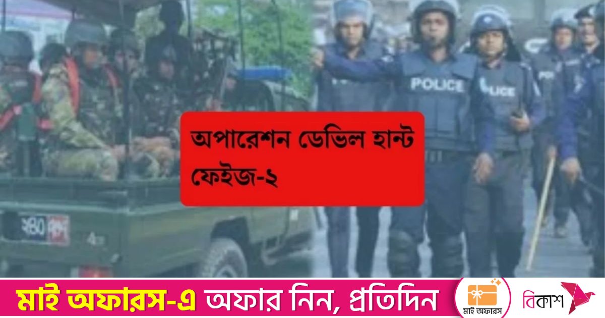 ২৪ ঘণ্টায় গ্রেপ্তার ৭৮৩ জন, উদ্ধার ১৯ আগ্নেয়াস্ত্র