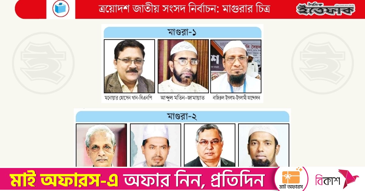 ত্রয়োদশ জাতীয় সংসদ নির্বাচন: মাগুরায় বড় ফ্যাক্টর সংখ্যালঘু ভোট