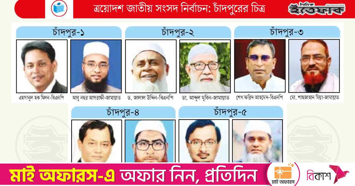 প্রচারণায় সরগরম চাঁদপুর