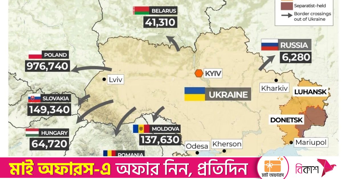 রণাঙ্গনে রুশ সেনা মৃত্যুহার সর্বোচ্চ, রিজার্ভ সেনা মোতায়েন করতে পারে রাশিয়া: ইউক্রেন