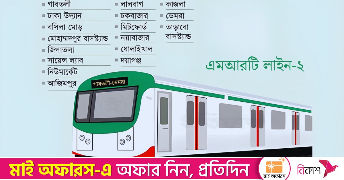 গাবতলী-ডেমরা মেট্রোরেলের কাজ চূড়ান্ত করতে ঢাকায় আসছে বিশ্বব্যাংক প্রতিনিধিরা