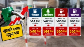 এবার প্রতি লিটারে জ্বালানি তেলের দাম ২০ টাকা বাড়াল সরকার