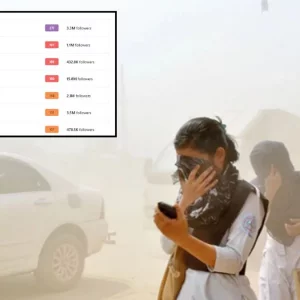 আজ ঢাকার বায়ু ‘সংবেদনশীল গোষ্ঠীর জন্য অস্বাস্থ্যকর’ 