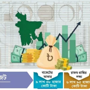 অর্থনীতিতে স্থিতিশীলতা ফেরানো ও ইশতেহার বাস্তবায়নে বড় বাজেট