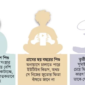 ডিভাইসে আসক্তি ‘নীরব মহামারি’