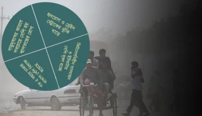 বায়ুদূষণ-ইত্তেফাক