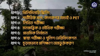 বাংলাদেশ পুলিশে ট্রেইনি রিক্রুট কনস্টেবল &nbsp;(টিআরসি) পদে নিয়োগের ধাপ সমূহ 