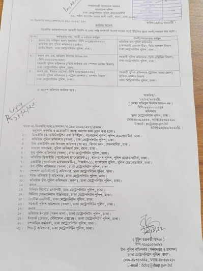 ঢাকা মেট্রোপলিটন পুলিশ কমিশনার মোহা. শফিকুল ইসলাম স্বাক্ষরিত অফিস আদেশ। ছবি- সংগৃহীত