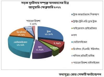 দুর্ঘটনায় সম্পৃক্ত যানবাহন