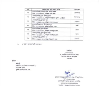 পদোন্নতি পাওয়া ইন্সপেক্টরের তালিকা..২