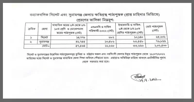 নতুন বইয়ের তালিকা।