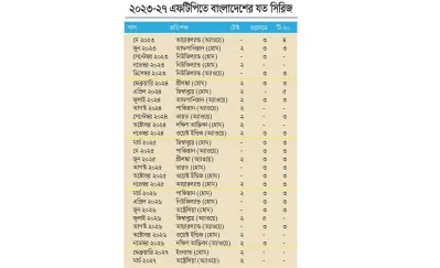 ২০২৩-২৭ এফটিপিতে বাংলাদেশের যত সিরিজ