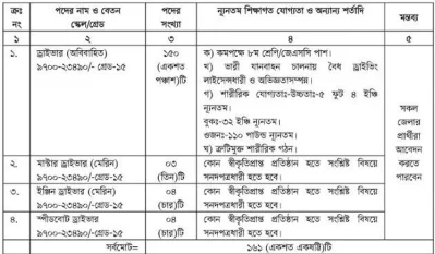 পদের বিবরণ