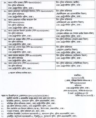 ডিএমপি কমিশনার মোহা. শফিকুল ইসলাম স্বাক্ষরিত বদলির প্রজ্ঞাপন। ৩