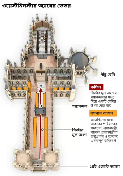 ওয়েস্টমিনিস্টার অ্যাবের ভেতর 