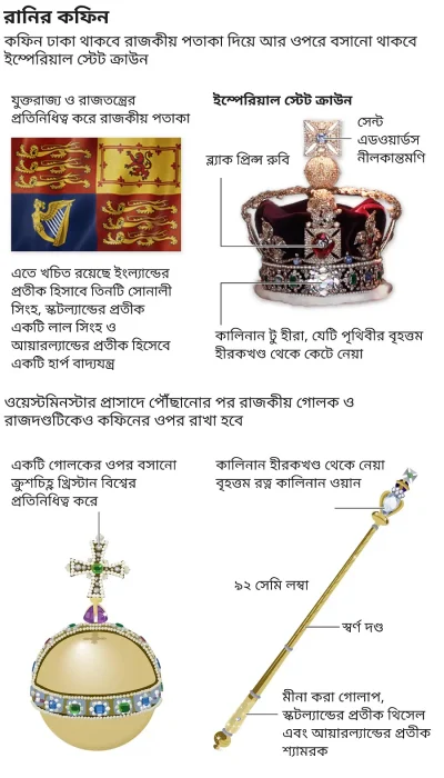 রানির কফিন আচ্ছাদিত থাকবে রাজকীয় পতাকা রয়াল স্ট্যান্ডার্ডে এবং কফিন ওয়েস্টমিনস্টার হলে আনার পর তার ওপর বসানো হবে রাজ মুকুট ইম্পিরিয়াল স্টেট ক্রাউন, রাজকীয় গোলক এবং রাজদণ্ড।