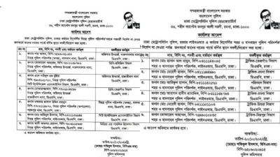 ডিএমপি কমিশনার মোহা. শফিকুল ইসলামের স্বাক্ষরিত পৃথক ৩ টি আদেশে এ বদলির প্রজ্ঞাপন।