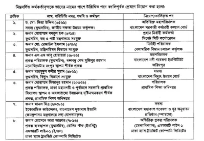 প্রজ্ঞাপন। ছবি- সংগৃহীত