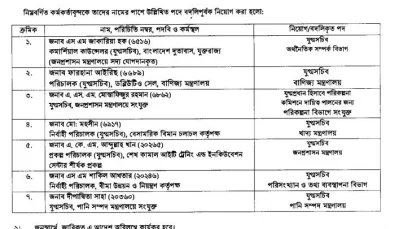 প্রজ্ঞাপন। ছবি- সংগৃহীত