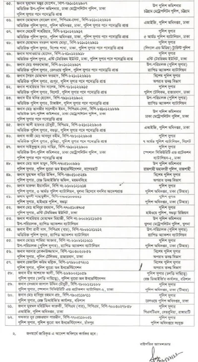 বাংলাদেশ পুলিশের ৬২ জন পুলিশ সুপারকে (এসপি) নতুন দায়িত্ব দিয়েছে সরকার।