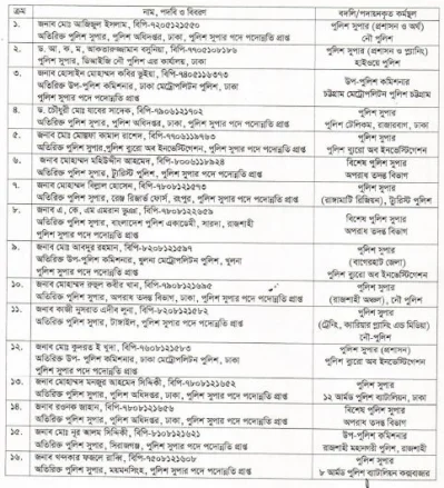 বাংলাদেশ পুলিশের ৬২ জন পুলিশ সুপারকে (এসপি) নতুন দায়িত্ব দিয়েছে সরকার।