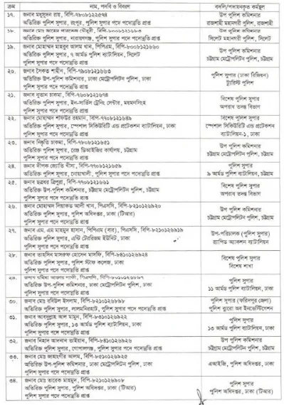 বাংলাদেশ পুলিশের ৬২ জন পুলিশ সুপারকে (এসপি) নতুন দায়িত্ব দিয়েছে সরকার।