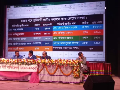 রংপুর শিল্পকলা একাডেমী নির্বাচনী নিয়ন্ত্রণ কক্ষ।