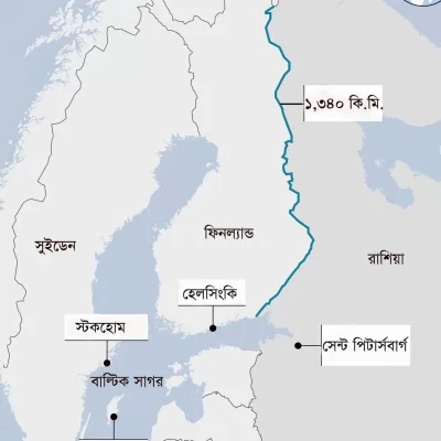 বাল্টিক সাগরের চারপাশের দেশ