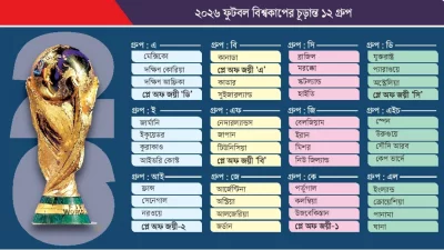 গ্রুপ পর্বে নয়, ৩২ রাউন্ডে বিশ্বকাপের স্বাদ পাওয়া যাবে