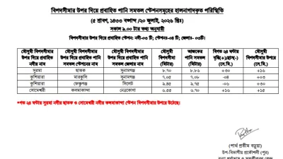বিপৎসীমার ওপরে নদীর পানি